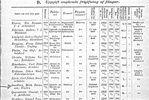 Polisunderrättelse för Matilda Smedberg