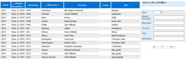 Mantalsregister 1800-1884 i Stockholm